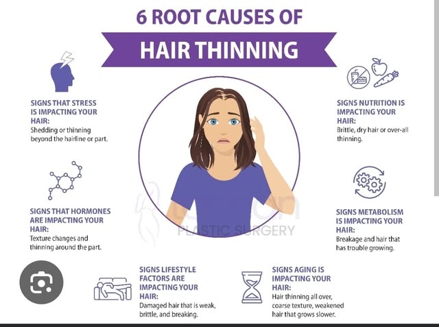 Hair loss and thinning fall under 2 main categories...

1) Scarring Alopecia 

2) Non-Scarring Alope