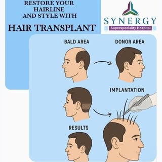 Regrow your confidence and your hair with Hair Transplant at Synergy hair transplant clinic.
Contact