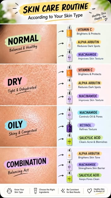Skincare Routine 

#skincare #clearskin #doctor #glow #viralpost