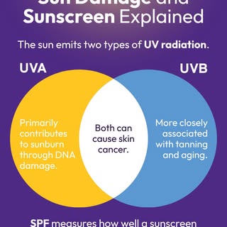 With summer comes sunshine — and the need to protect your skin from harmful UV rays. Swipe to read o