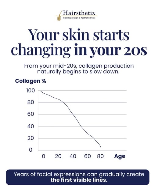 Botox isn’t about stopping the ageing process, it’s about understanding it. ✨

From your mid-20s, co