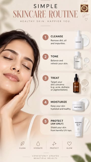 ✨ Say Goodbye to Stubborn Skin Bumps! ✨

Those tiny bumps can be stubborn and may stay for months—bu