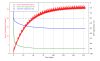 Research Backed Dutasteride Simulator (Serum/scalp DHT included for all doses)