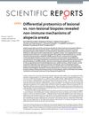 Differential Proteomics of Lesional vs. Non-Lesional Biopsies Revealed Non-Immune Mechanisms of Alopecia Areata