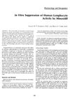 In Vitro Suppression of Human Lymphocyte Activity by Minoxidil