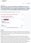 Identifying Long-Term Effects of SARS-CoV-2 and Their Association with Social Determinants of Health in a Cohort of Over One Million COVID-19 Survivors