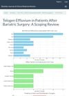 Telogen Effluvium in Patients After Bariatric Surgery: A Scoping Review