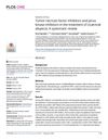 Tumor necrosis factor inhibitors and janus kinase inhibitors in the treatment of cicatricial alopecia: A systematic review