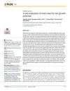 In vivo evaluation of insect wax for hair growth potential